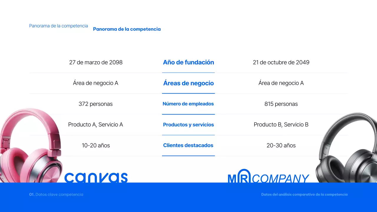Informe Blue Modern Analytics