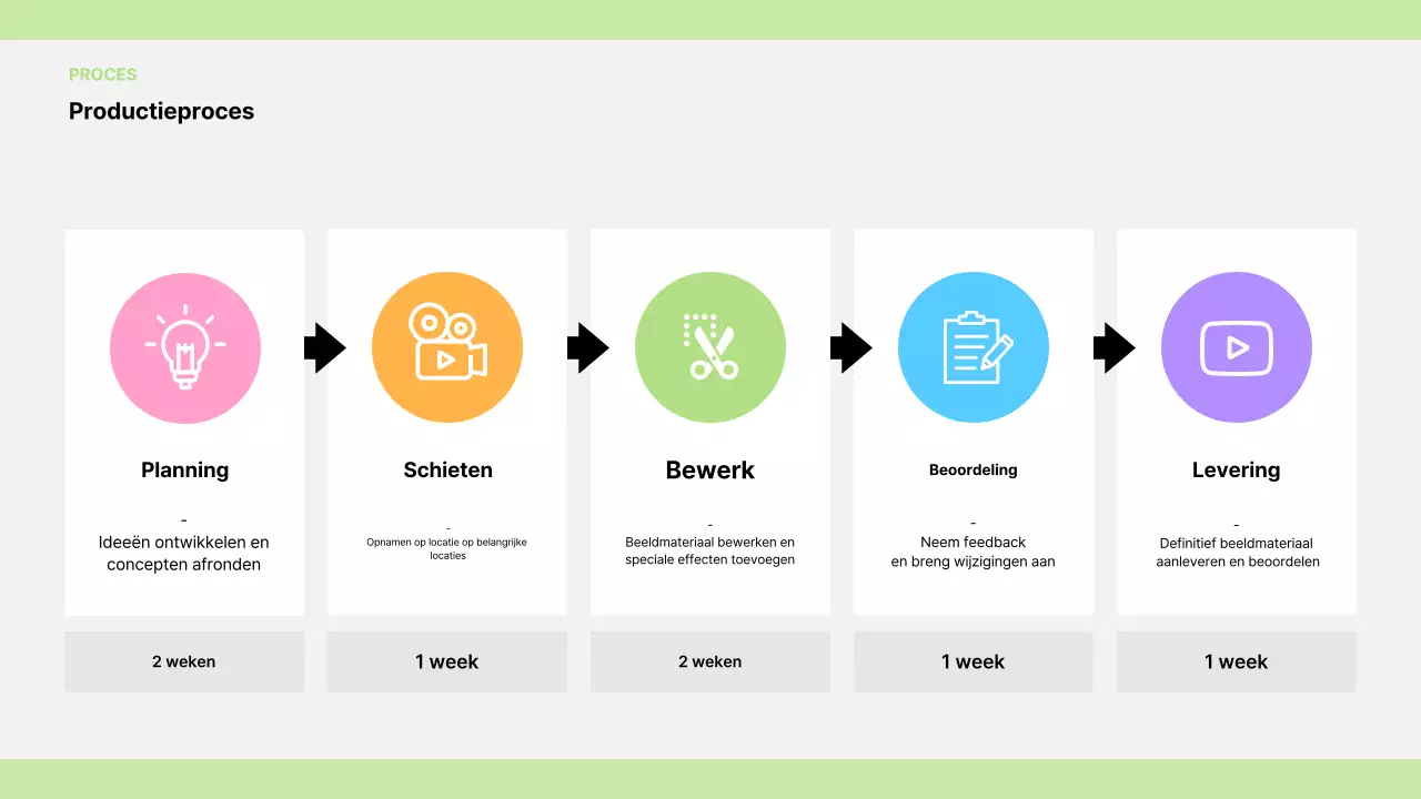 Jaarlijkse Moderne Film Ad