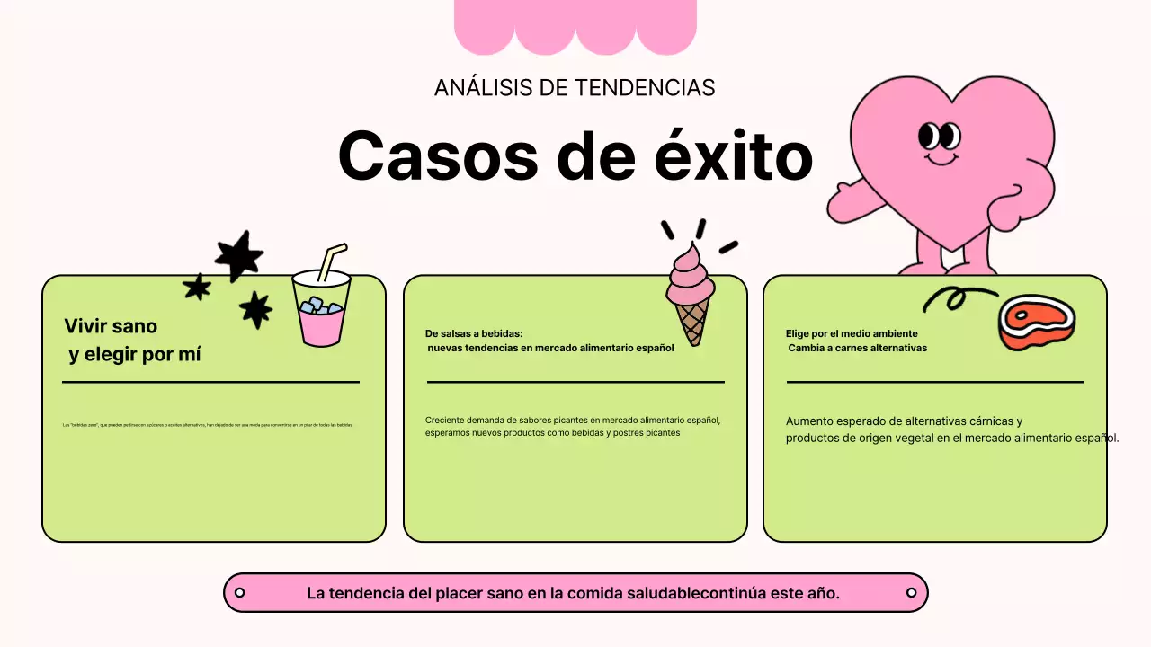 Informe de análisis de la industria alimentaria Pink's Simple