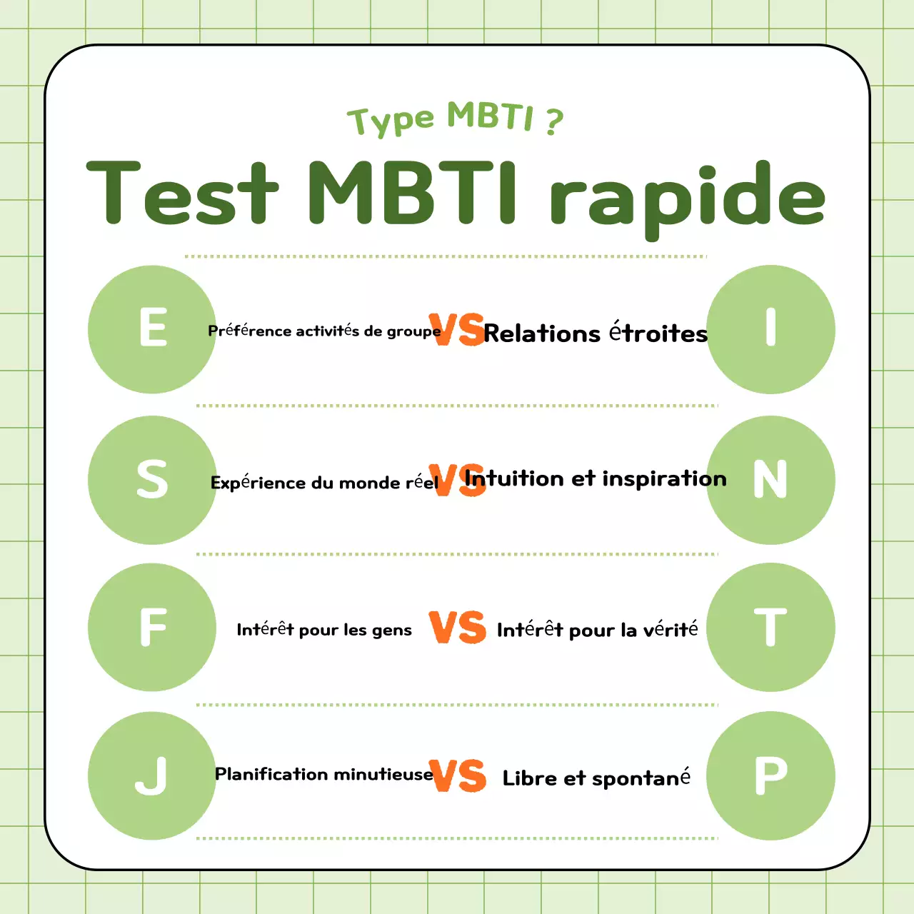 Guide du test de personnalité annuel simple