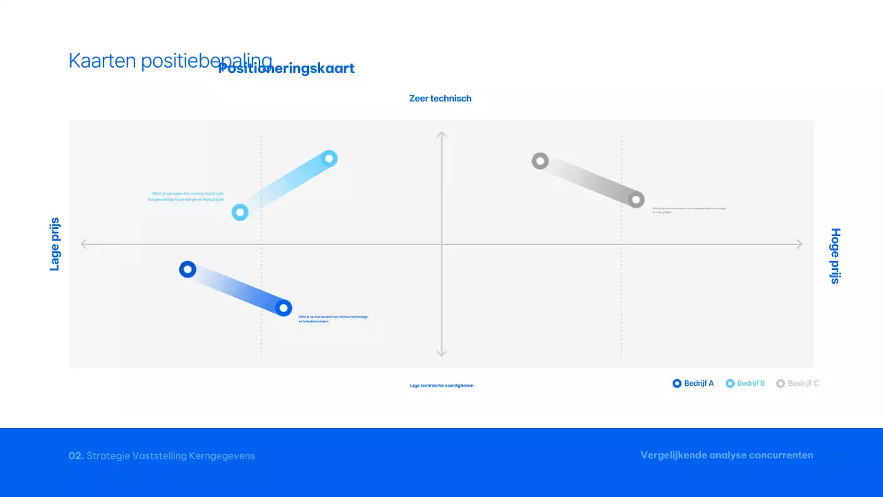 Blue Modern analyserapport