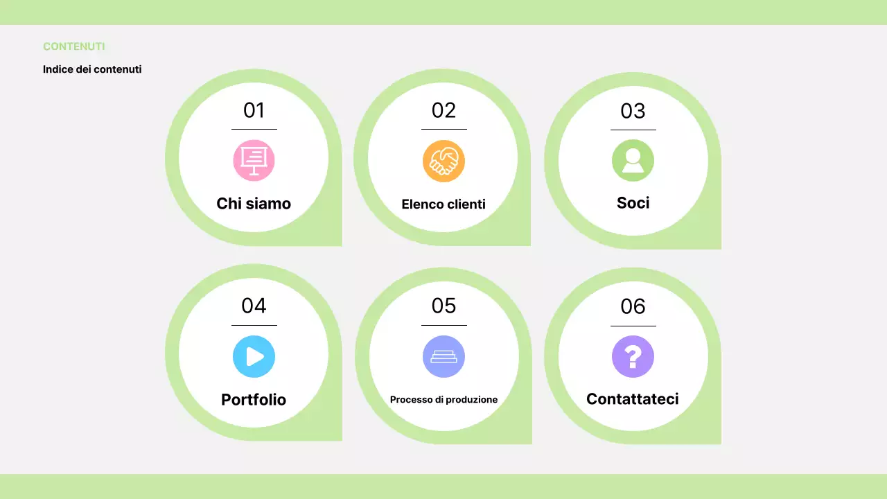 Annuncio annuale sulla cinematografia moderna