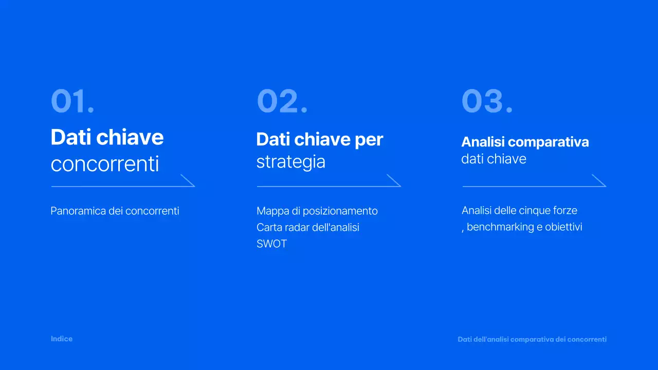 Rapporto analitico Blue Modern