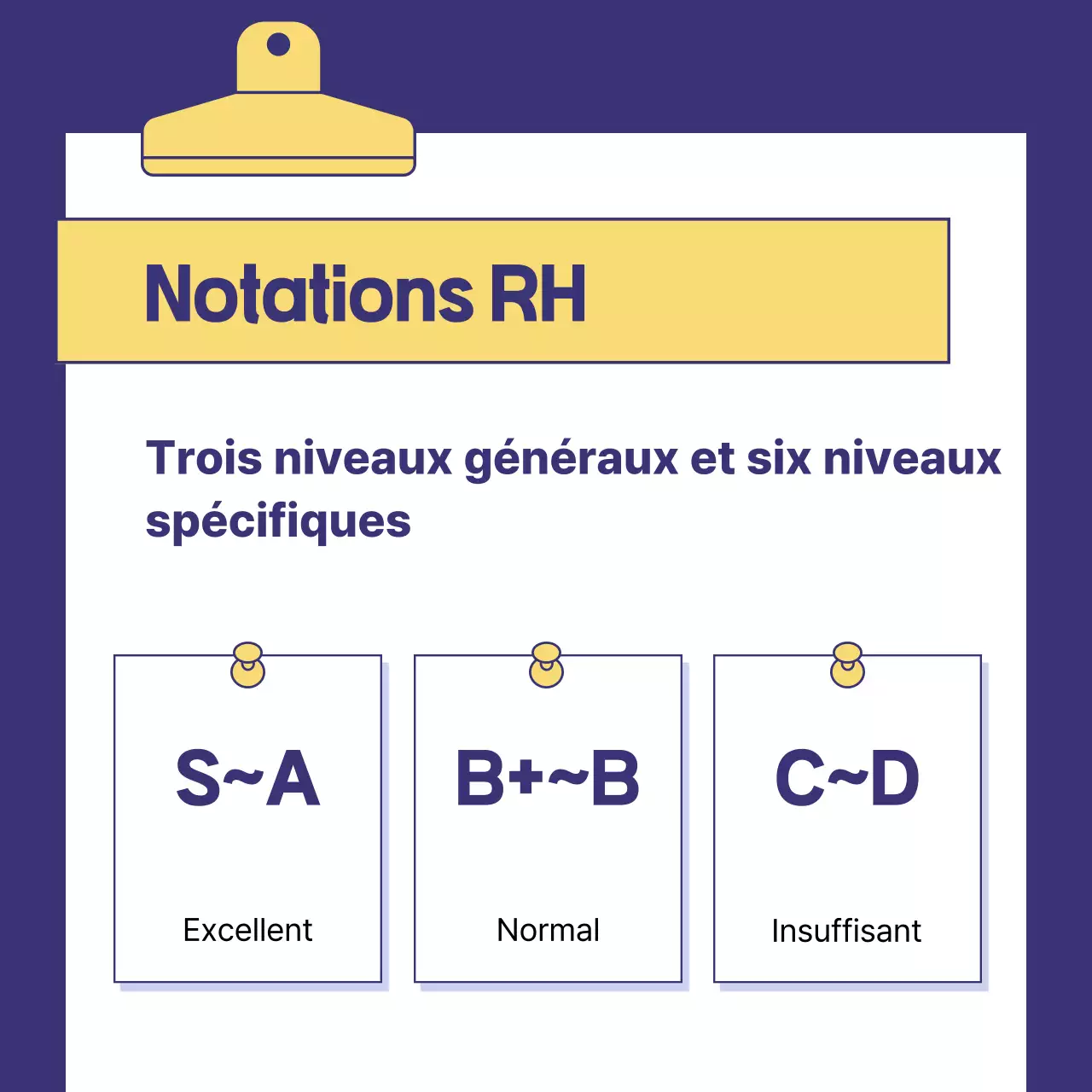 Formation à la gestion des ressources humaines