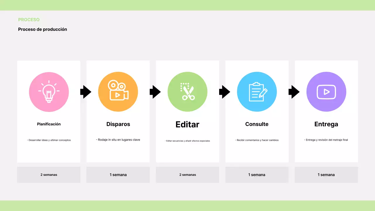 Anuncio anual de cine moderno