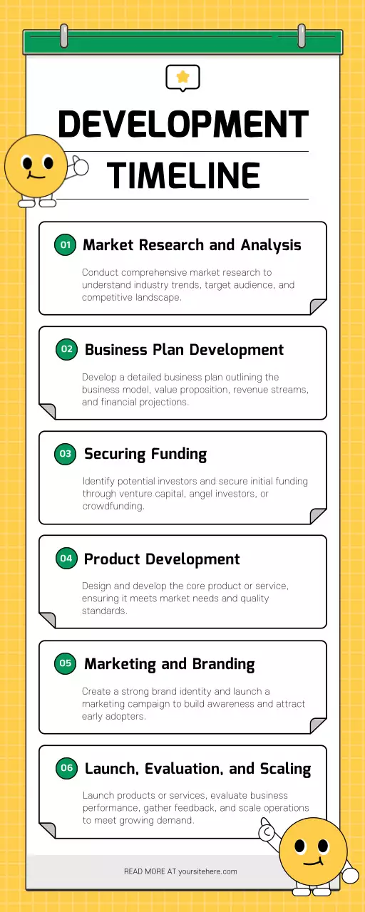 Yellow Minimal Business Guide Infographic