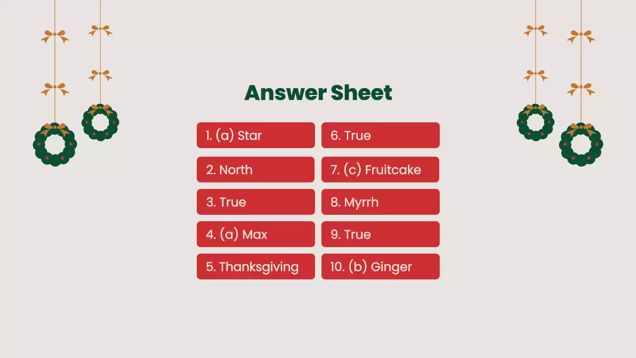Green Traditional Christmas Quiz Presentation