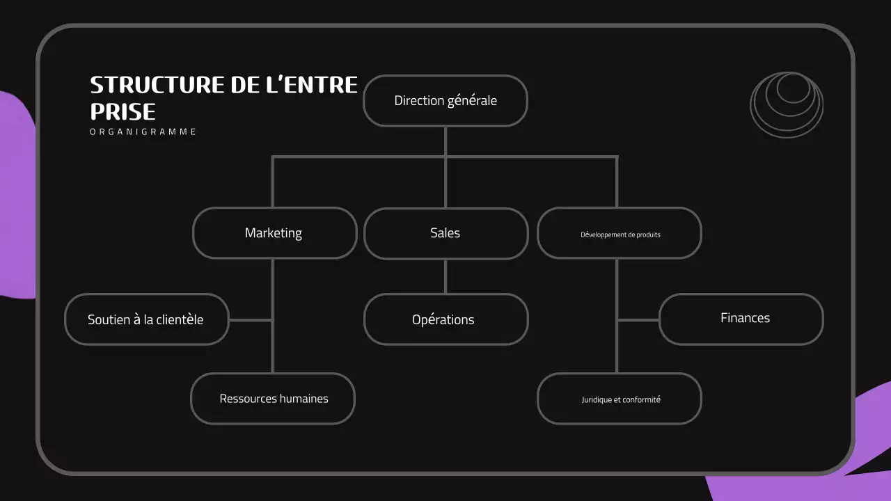 Présentation sur l'intégration des nouveaux employés - noir violet mignon