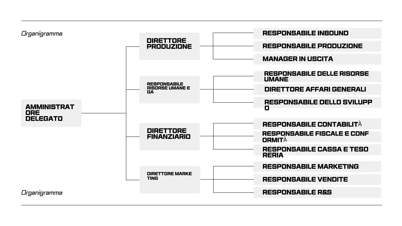Presentazioni in bianco e nero per la formazione dei dipendenti