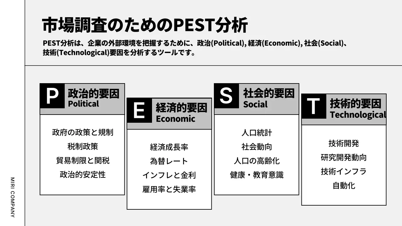 白黒 モダン ビジネス 計画書 プレゼンテーション