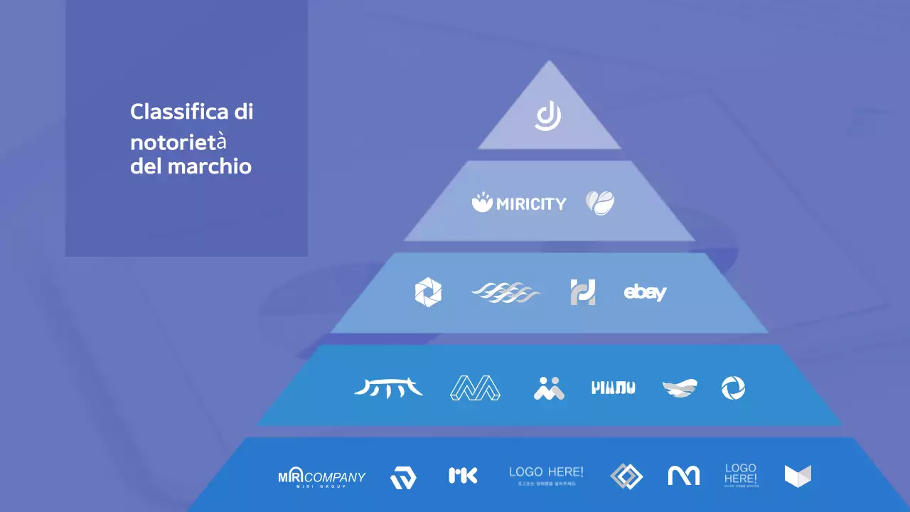 Una proposta di classifica trendy in bianco e blu