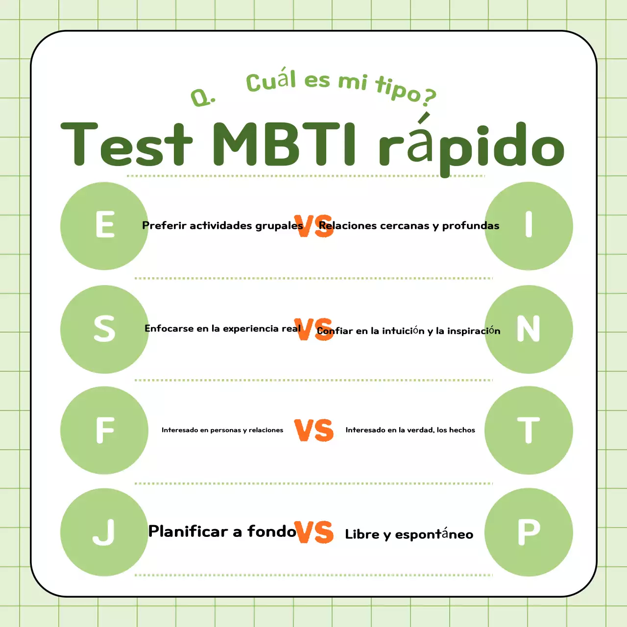 Guía del test simple de personalidad anual