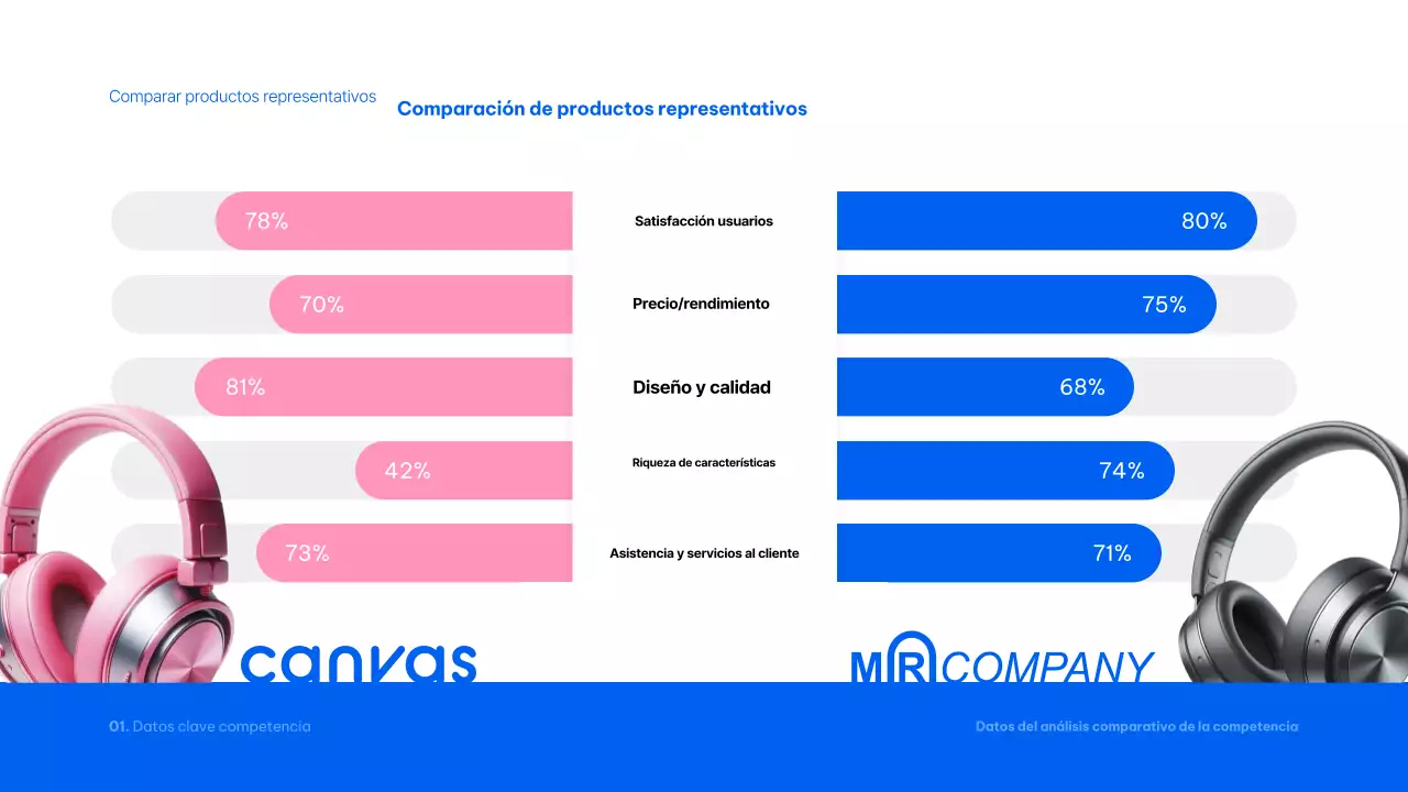 Informe Blue Modern Analytics