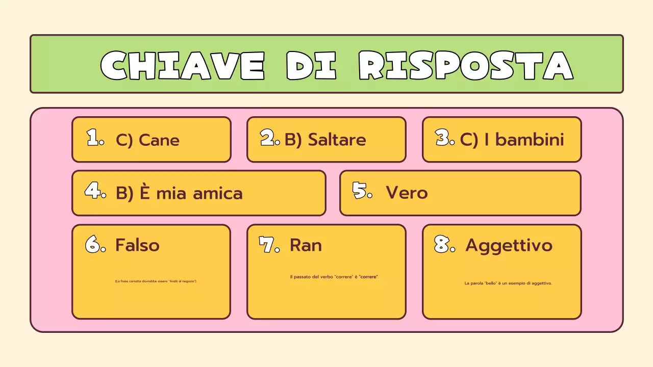Layout giocoso dei quiz per la scuola elementare