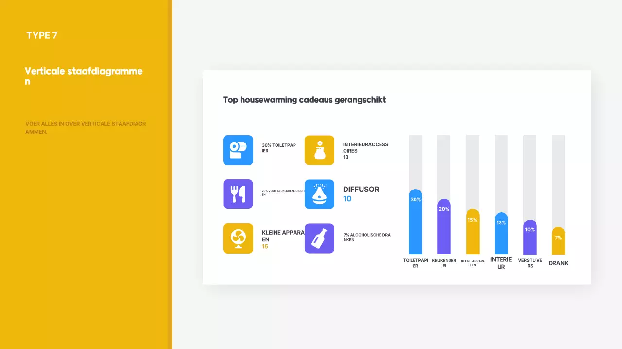 Geel eenvoudig informatierapport