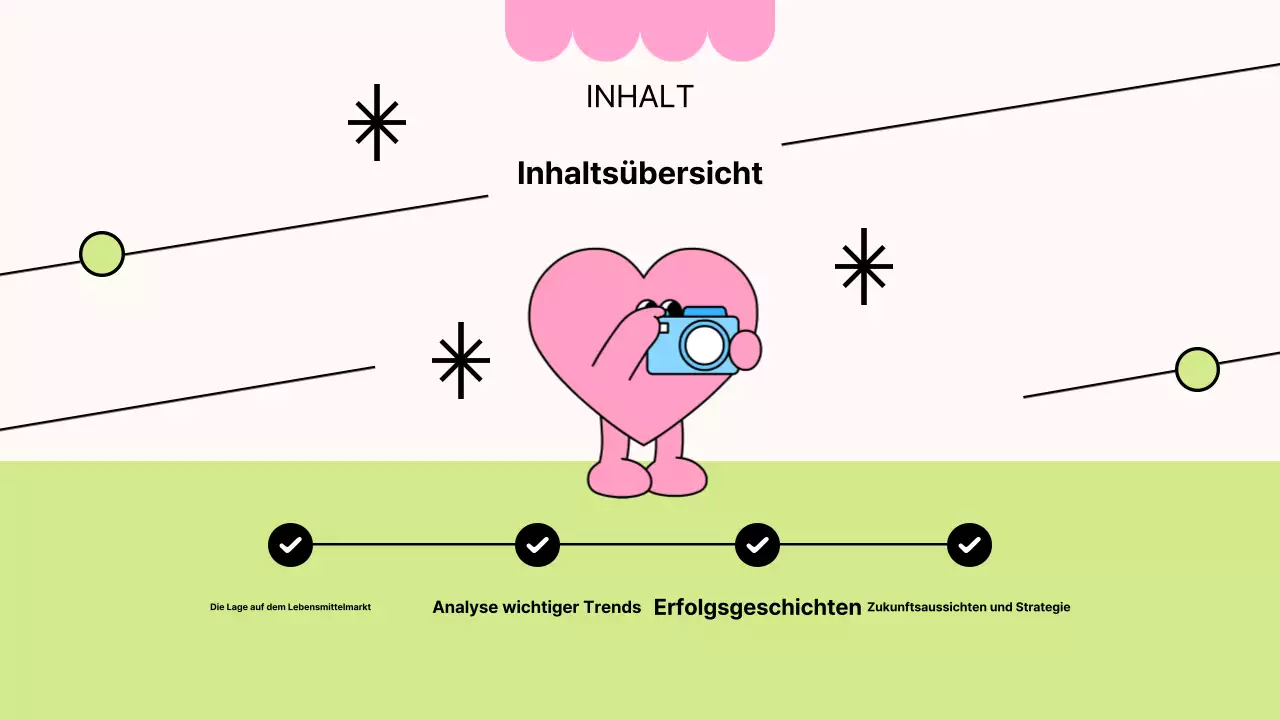 Pink's Simple Food Industry Analysis Bericht