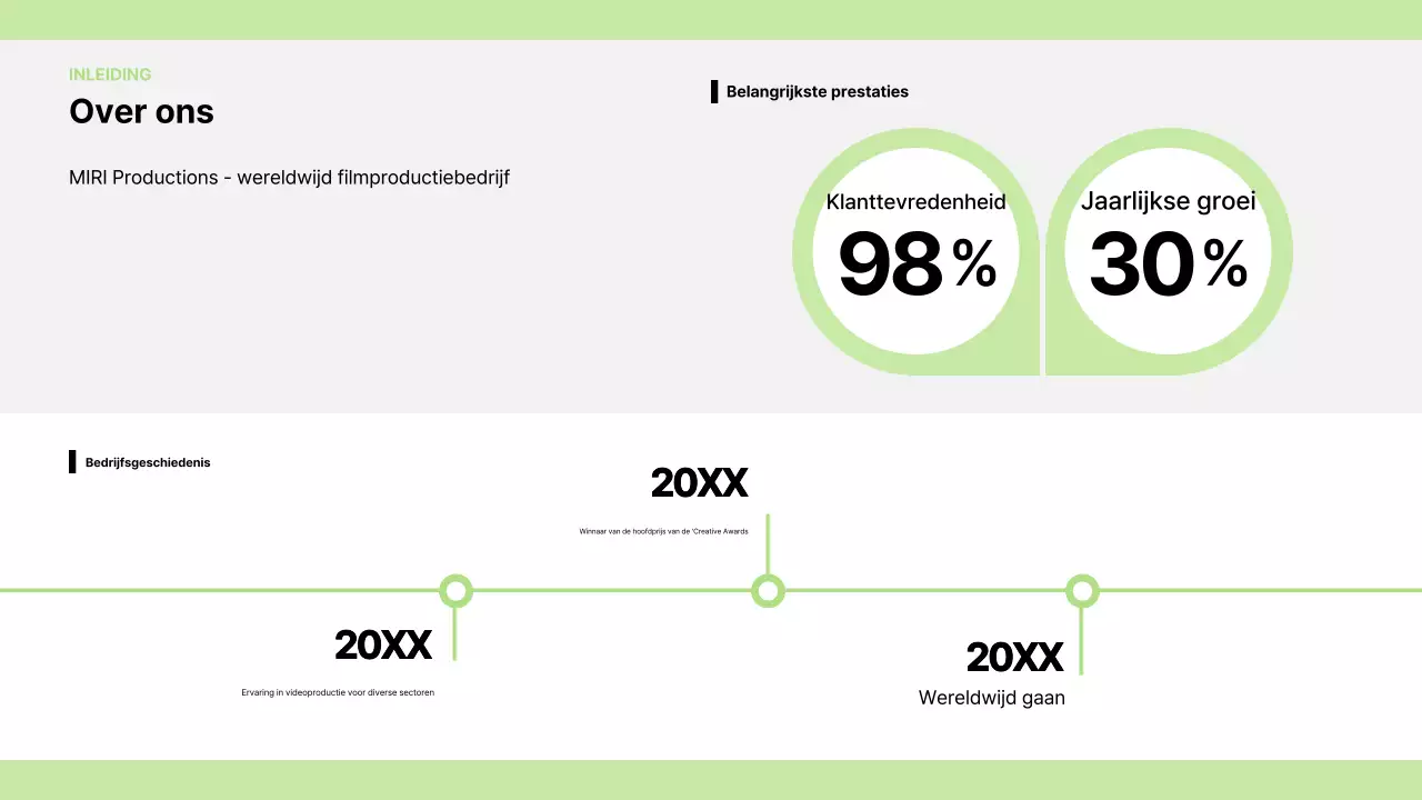 Jaarlijkse Moderne Film Ad