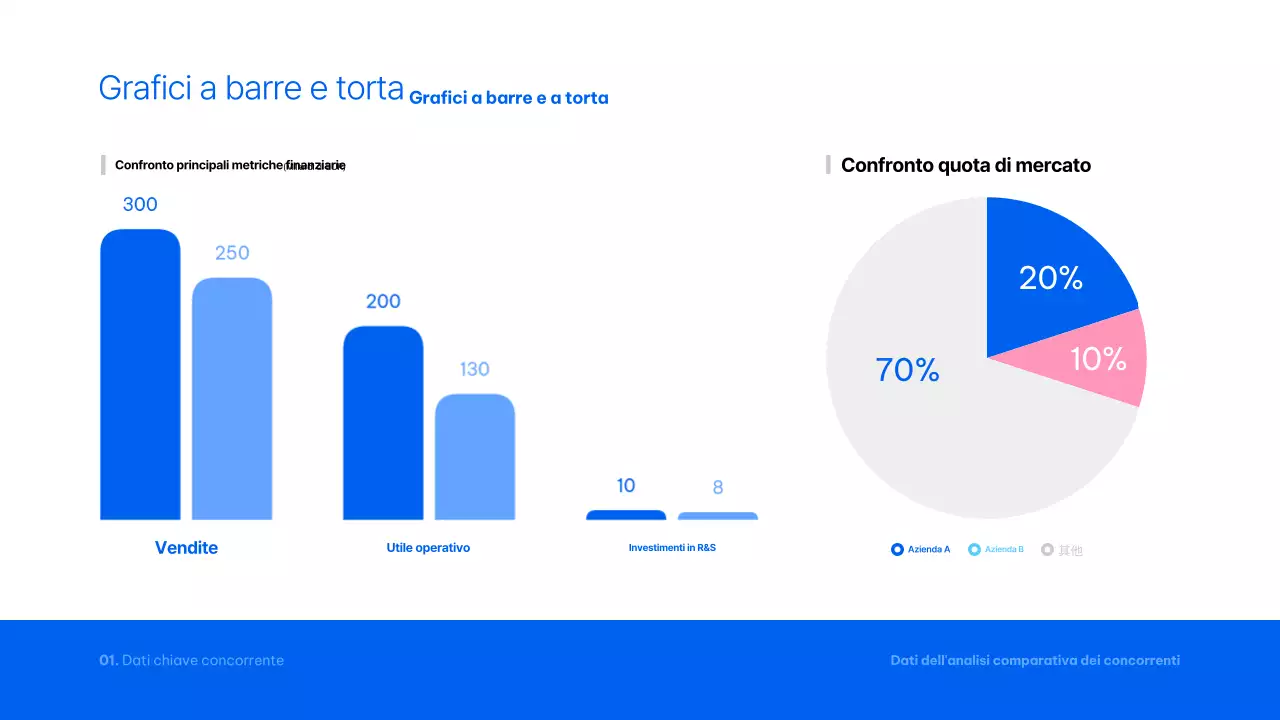 Rapporto analitico Blue Modern