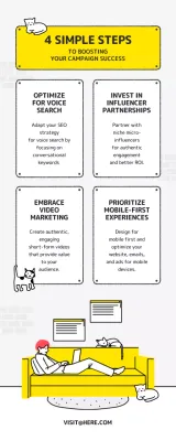 Yellow Simple Campaign Guide Infographic