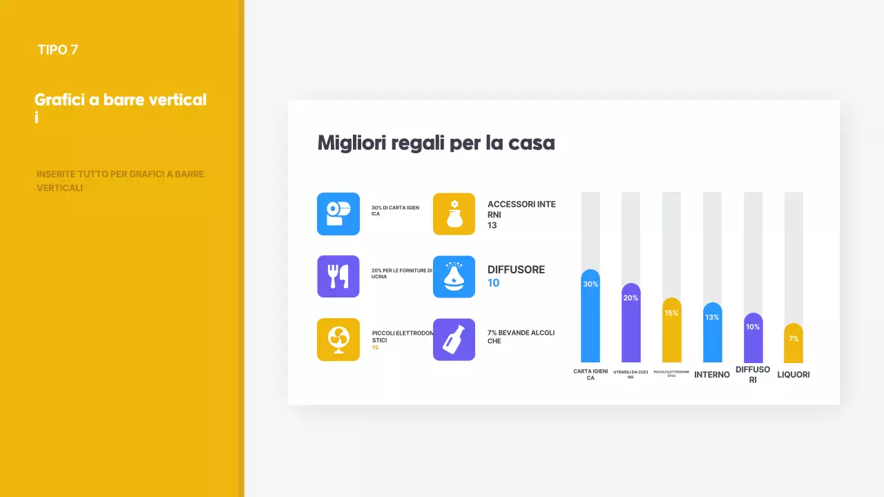 Rapporto giallo di consegna delle informazioni semplici