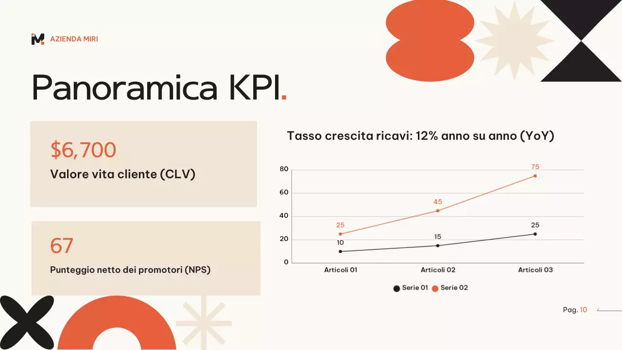 Arancione beige piano di marketing moderno geometrico