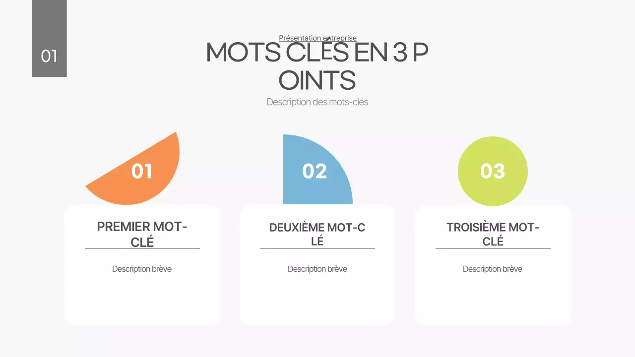 Un plan d'affaires clair et net