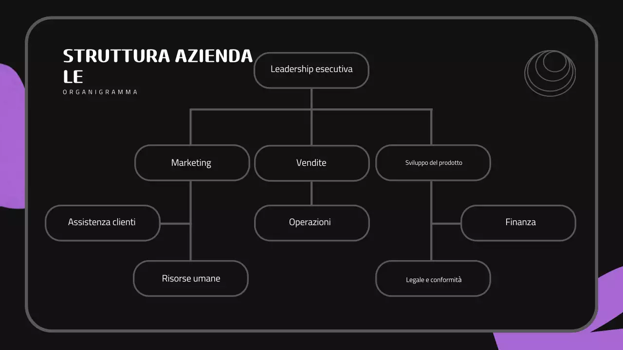 Presentazione dell'inserimento di un nuovo dipendente in un contesto nero, viola e carino