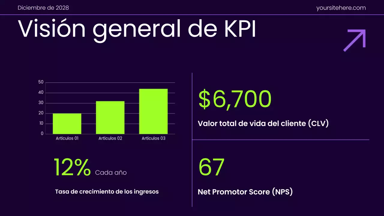 Púrpura Gradiente Moderno Presentación del Plan de Marketing