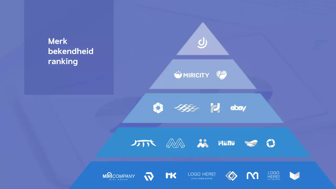 Een trendy voorstel voor een blauw-wit leaderboard