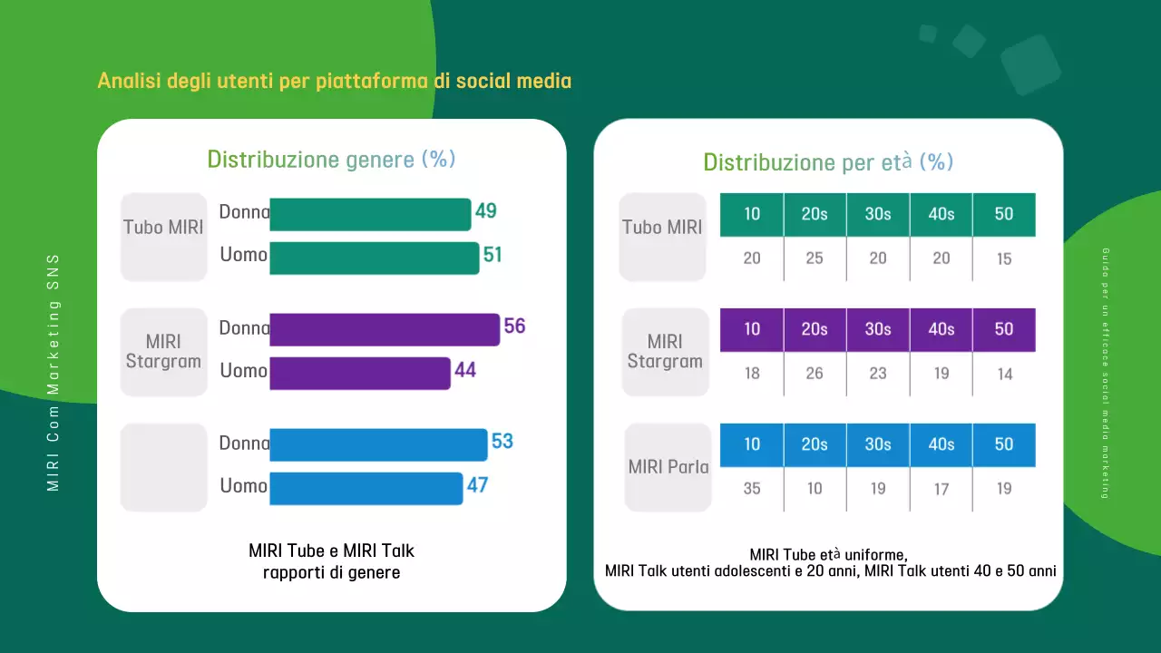 Promuovere la moderna guida al marketing del blu navy e dell'arcobaleno