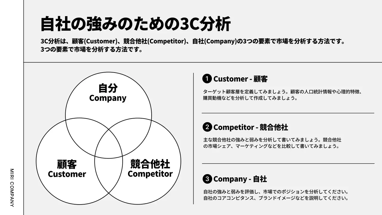 白黒 モダン ビジネス 計画書 プレゼンテーション
