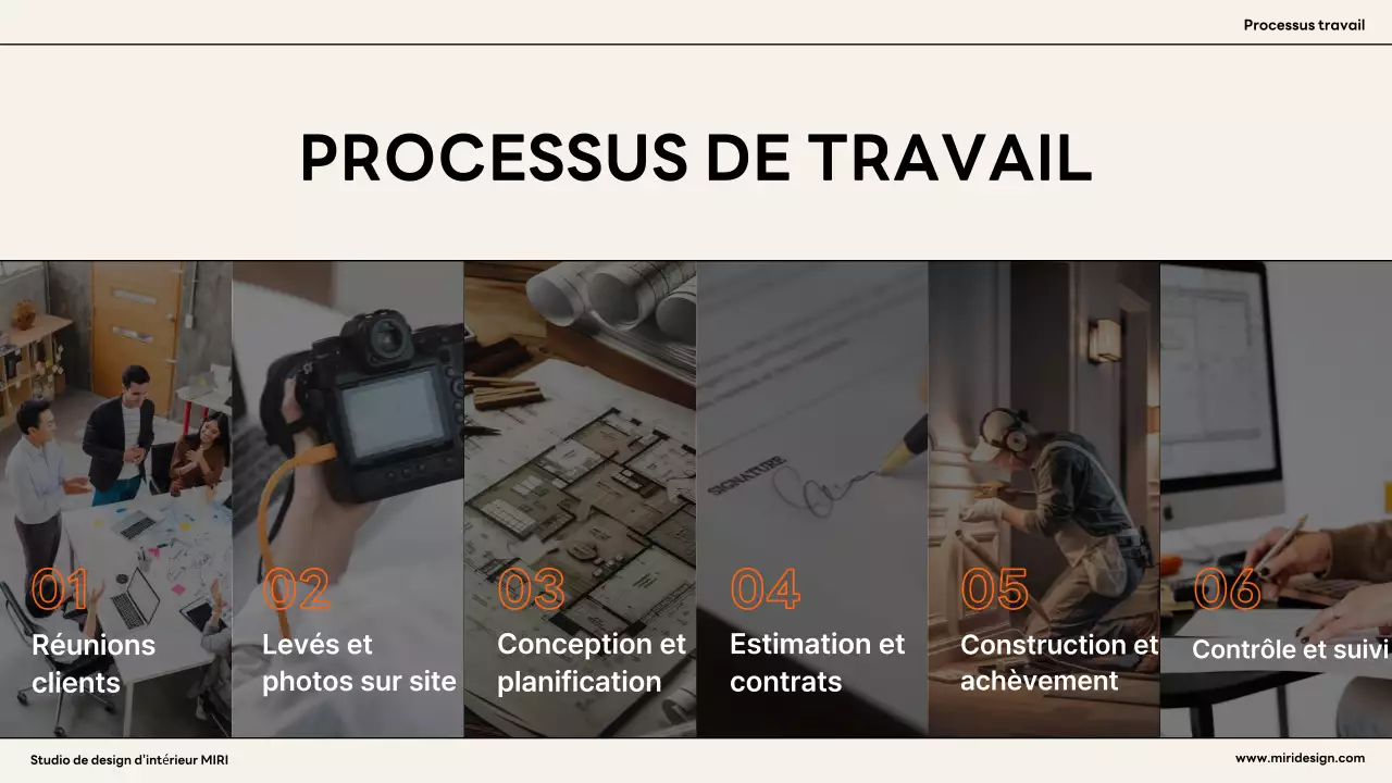 Annonce d'un intérieur moderne orange
