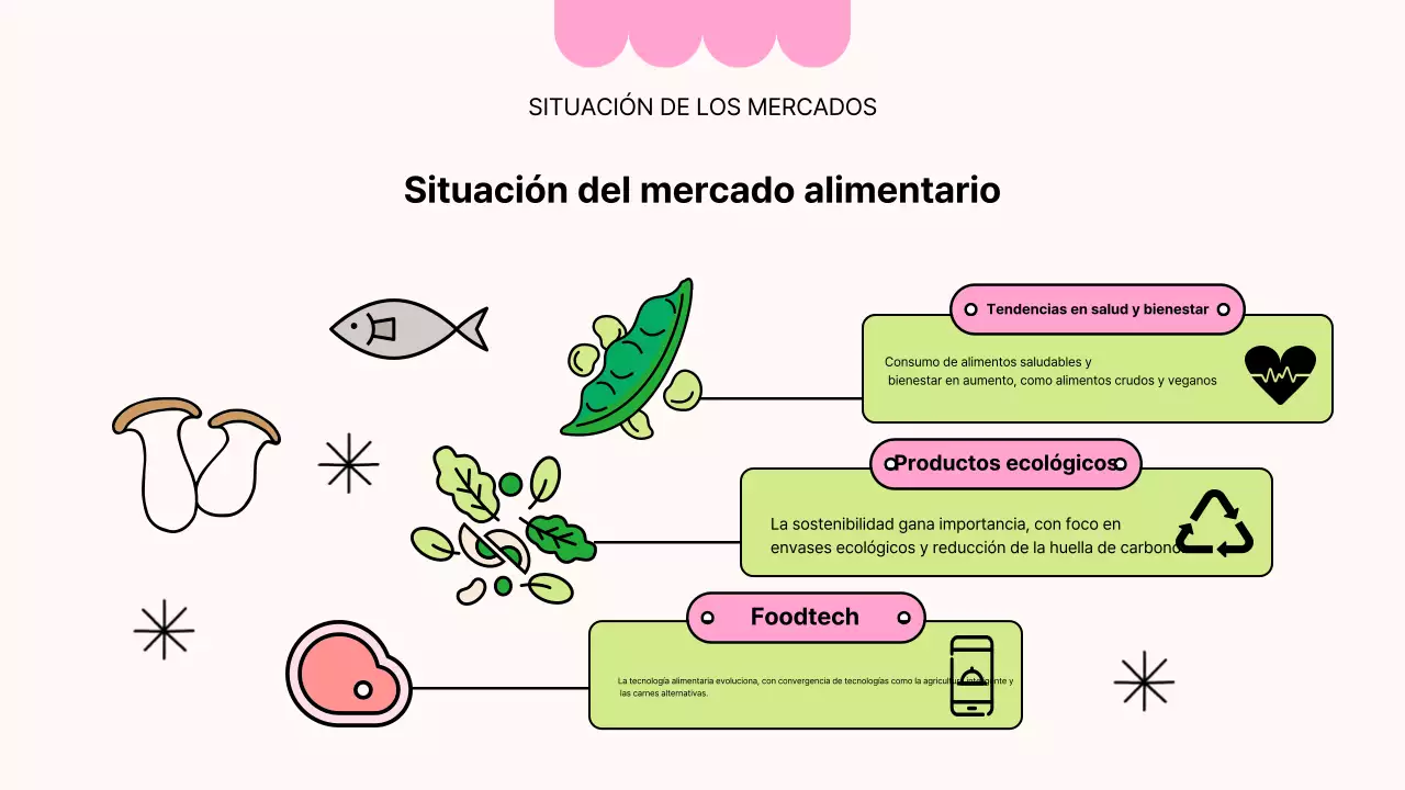 Informe de análisis de la industria alimentaria Pink's Simple