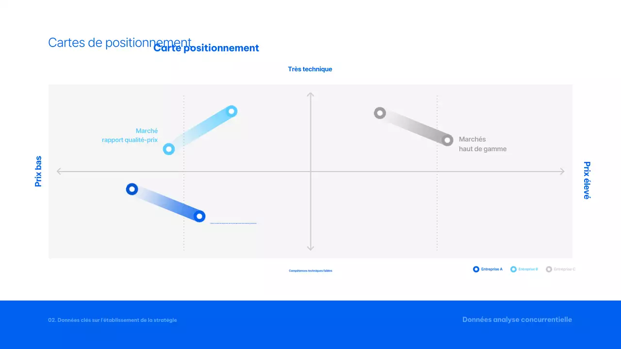 Rapport d'analyse Blue Modern