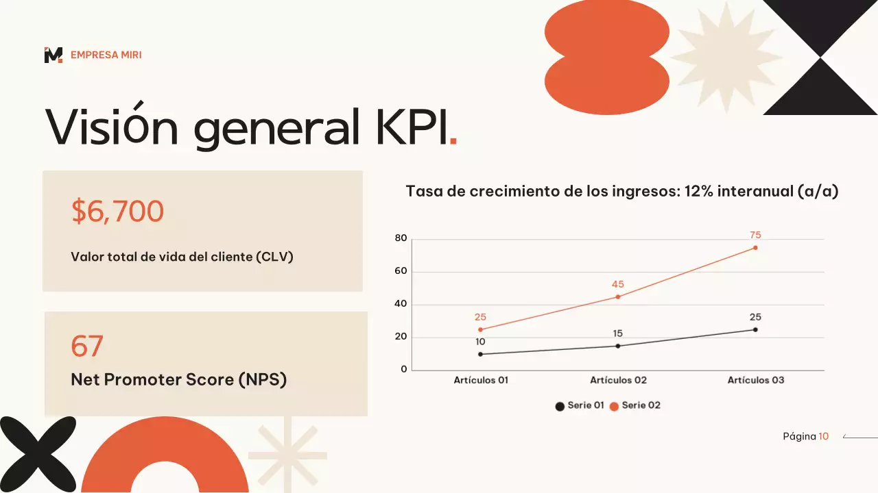 Naranja beige moderno plan de marketing geométrico
