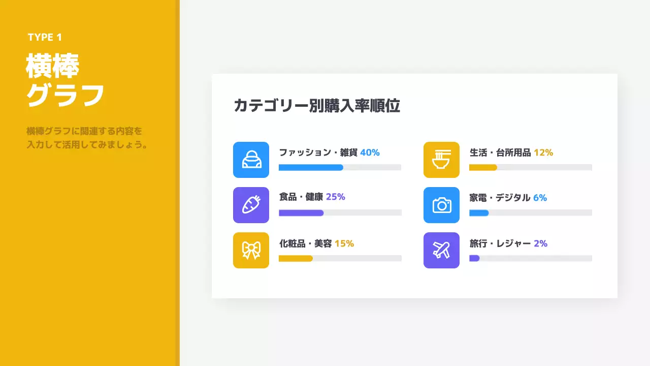 黄色 モダン チャート プレゼンテーション