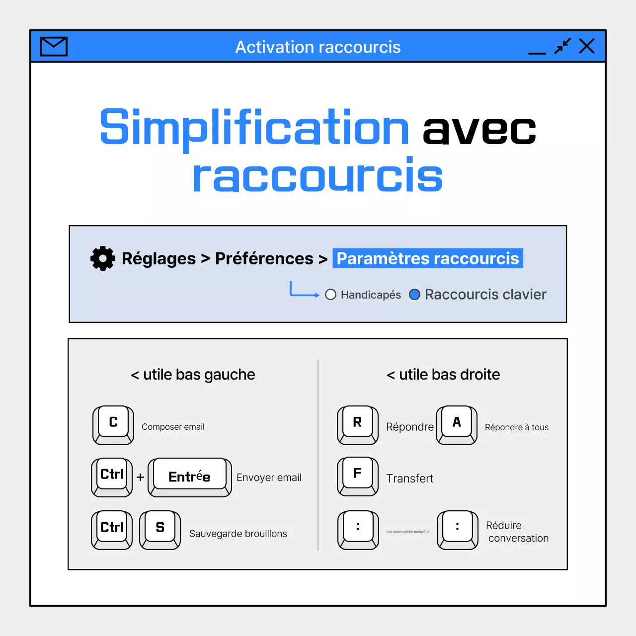 Guide d'utilisation de Blue Simple Email