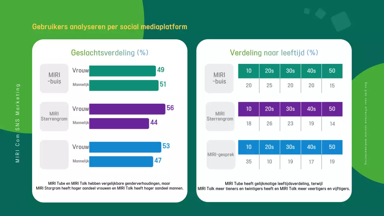 De moderne marketinggids voor marineblauw en regenboog promoten
