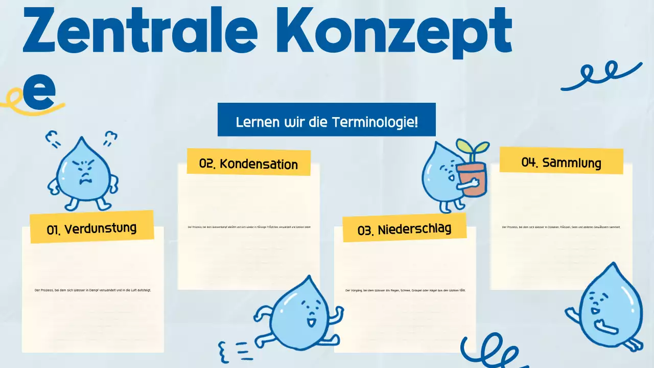 Blau Niedlich Verspielt Wissenschaft Klasse Präsentation für Schule Student