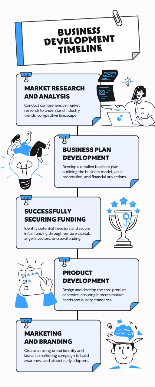 Blue Modern Business Guide Infographic