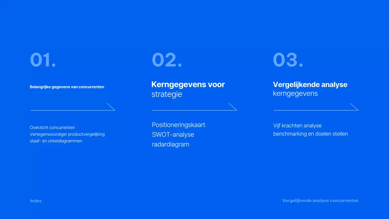 Blue Modern analyserapport