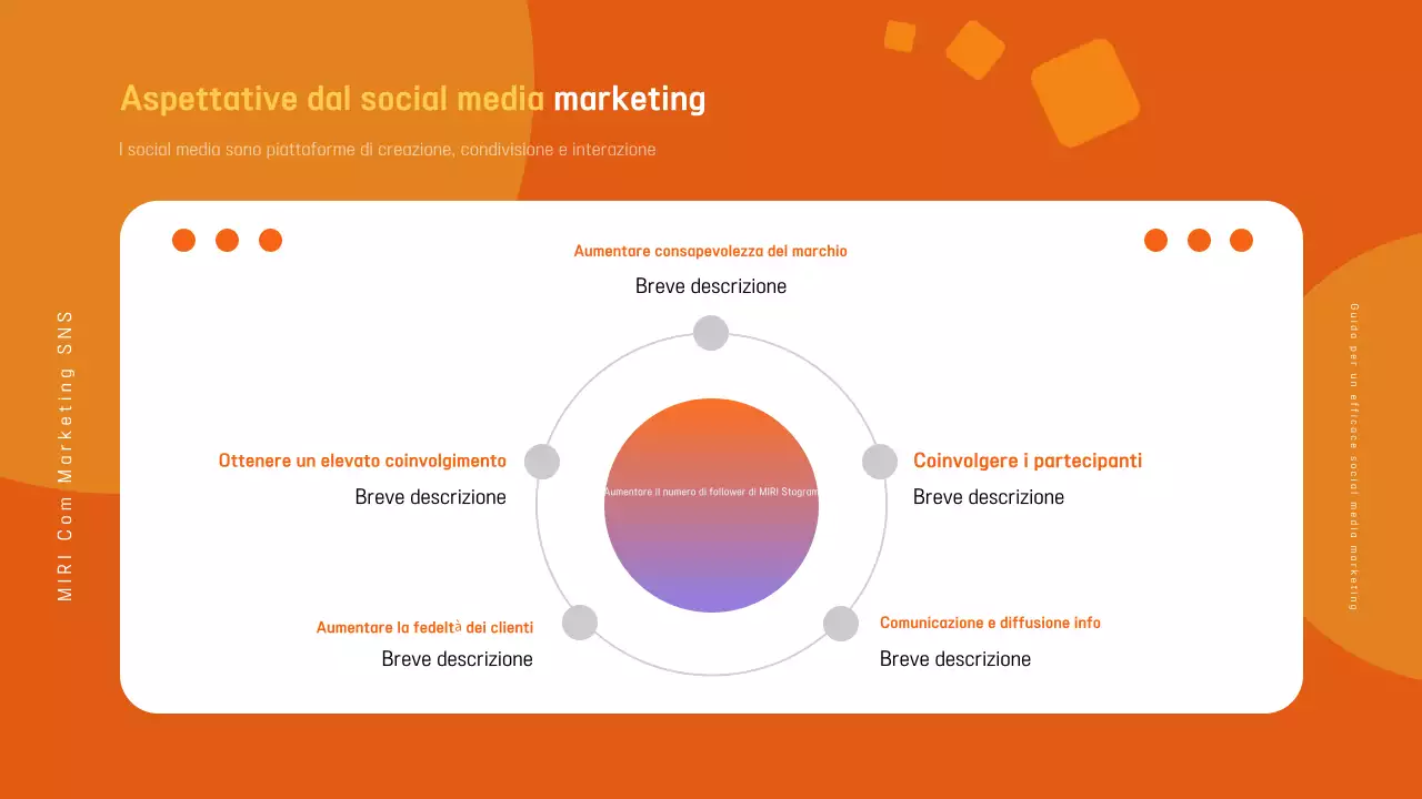 Promuovere la moderna guida al marketing del blu navy e dell'arcobaleno