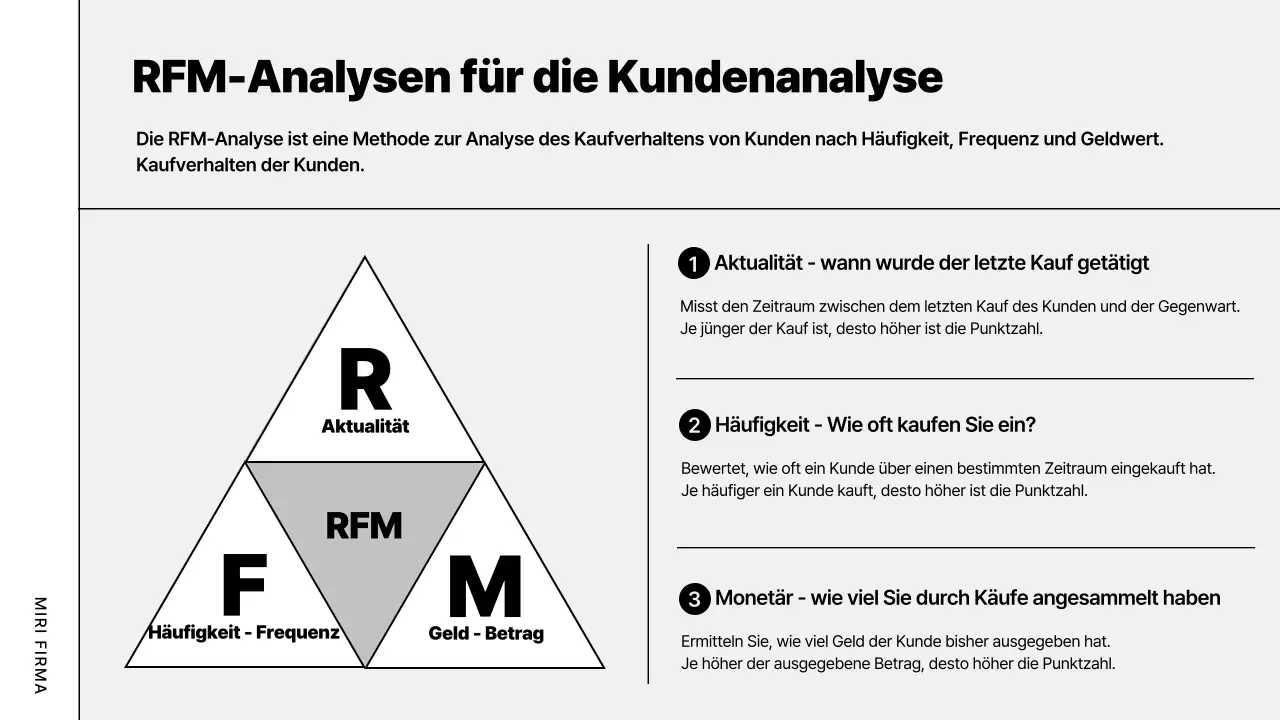 Grauer moderner Businessplan