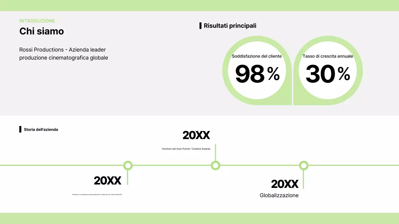 Annuncio annuale sulla cinematografia moderna