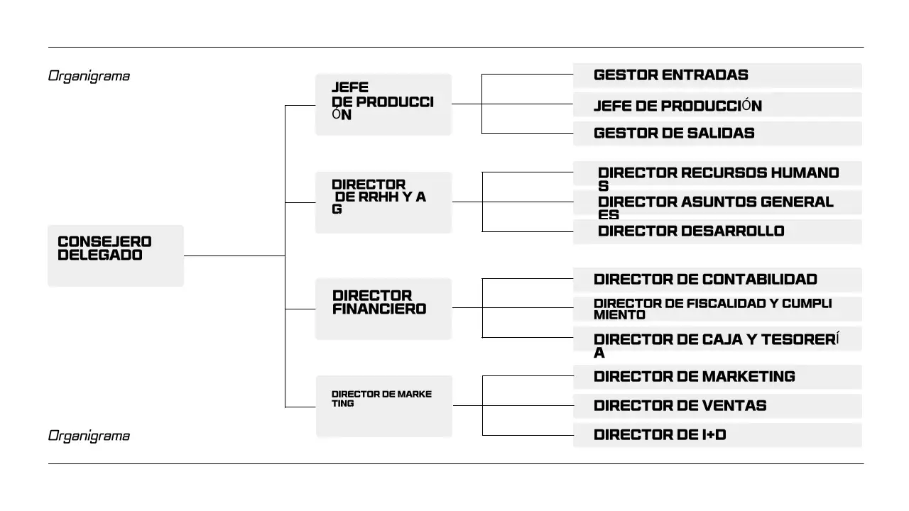 Presentaciones en blanco y negro para la incorporación de empleados