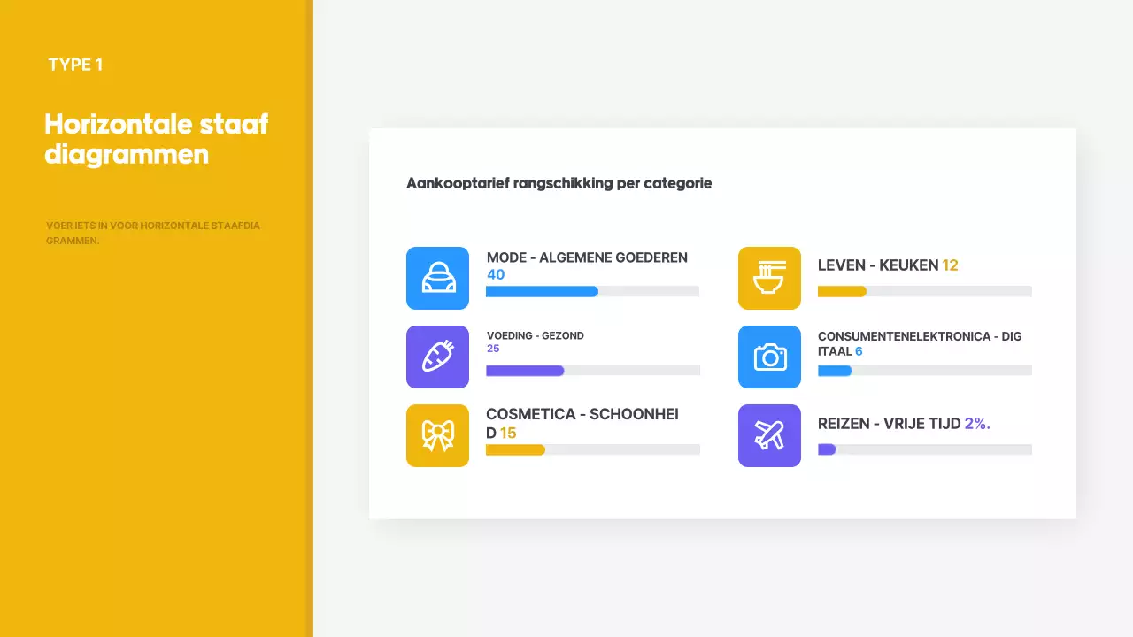 Geel eenvoudig informatierapport
