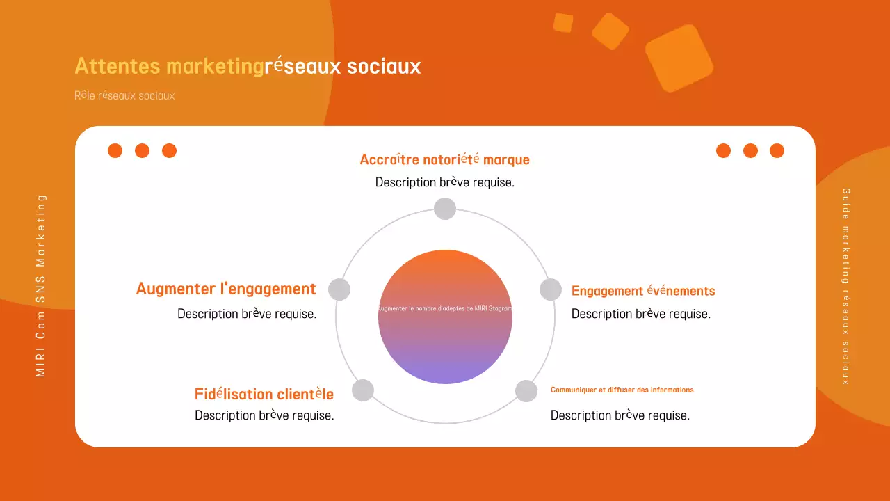 Promouvoir le guide marketing moderne du bleu marine et de l'arc-en-ciel