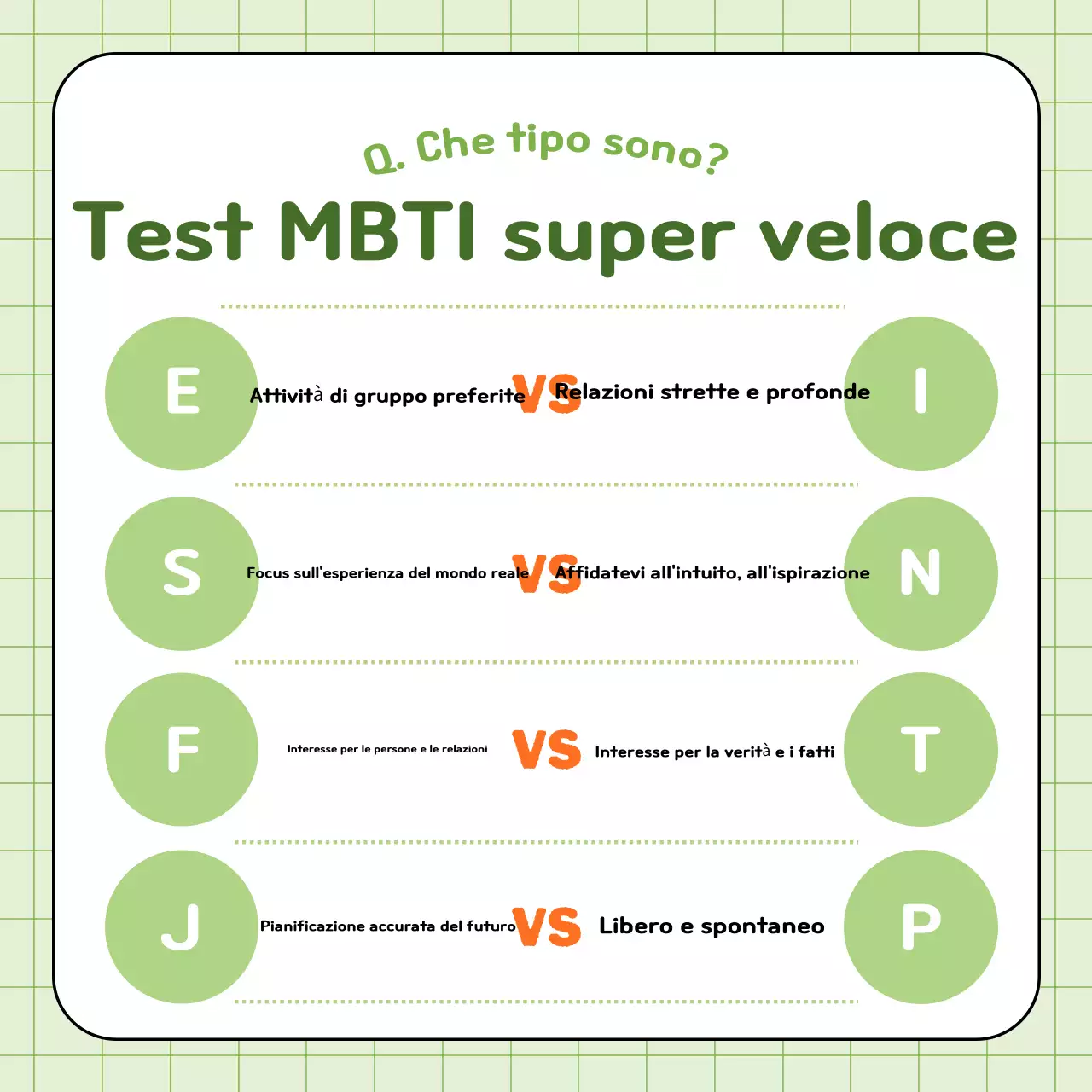 Guida al test annuale della personalità semplice