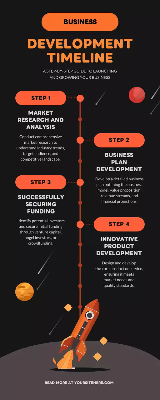 Black Modern Business Guide Infographic