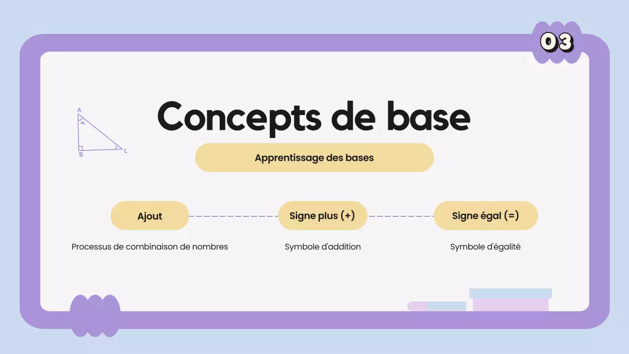 Classe de correspondance minimale pourpre